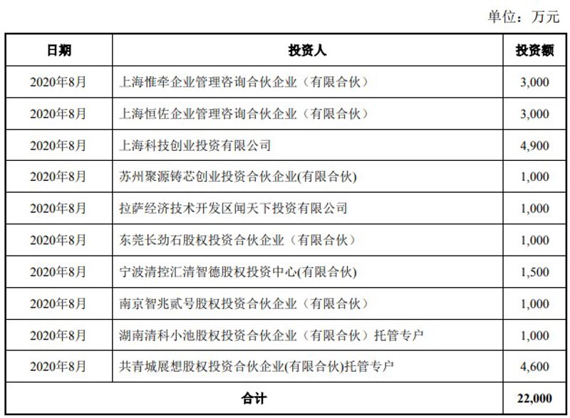 拉萨财务咨询
